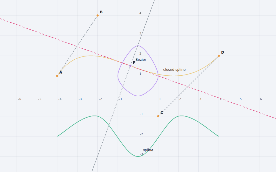 Bézier 与插值样条